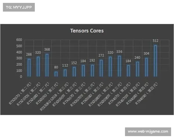 AI算力与低延迟架构确保数据实时分析与呈现
