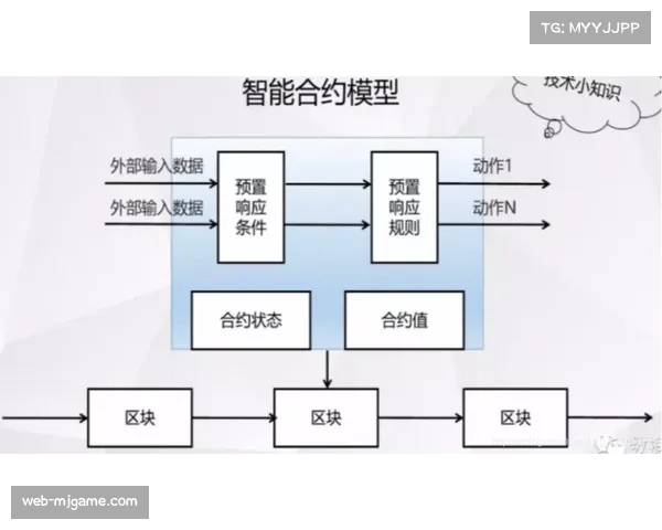 智能合约自动化执行赞助权益，提升合作效率